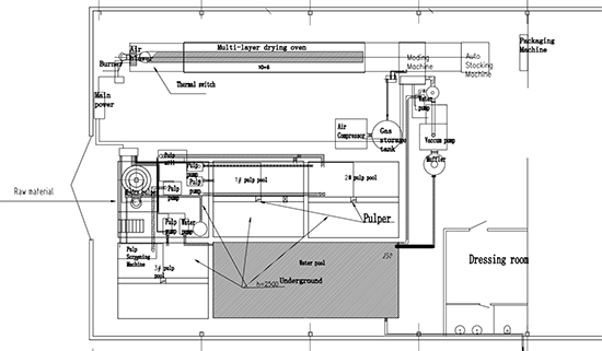layout of egg tray production line